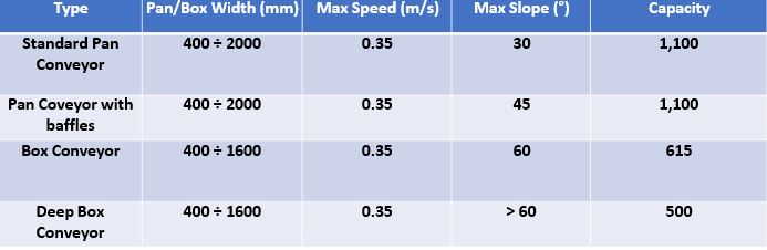 Ac Table